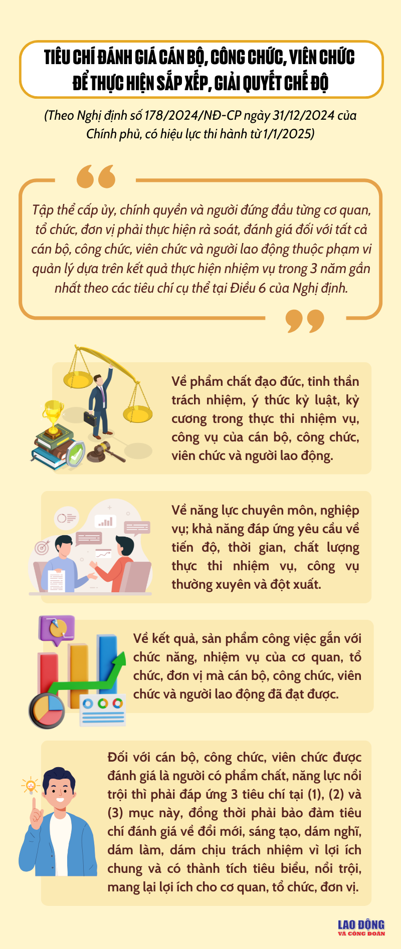 Tiêu chí đánh giá cán bộ, công chức, viên chức để thực hiện sắp xếp, giải quyết chế độ