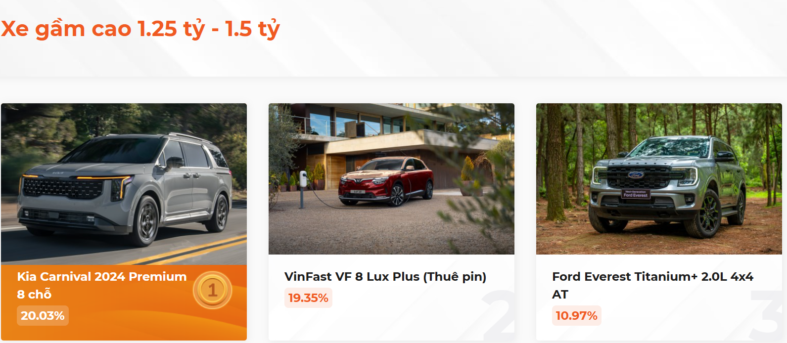 Kết quả bình chọn XE CỦA NĂM 2025, kịch tính đến giây cuối cùng