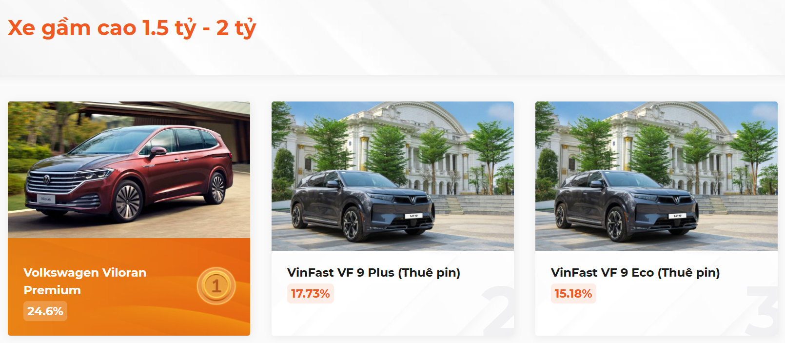 Kết quả bình chọn XE CỦA NĂM 2025, kịch tính đến giây cuối cùng