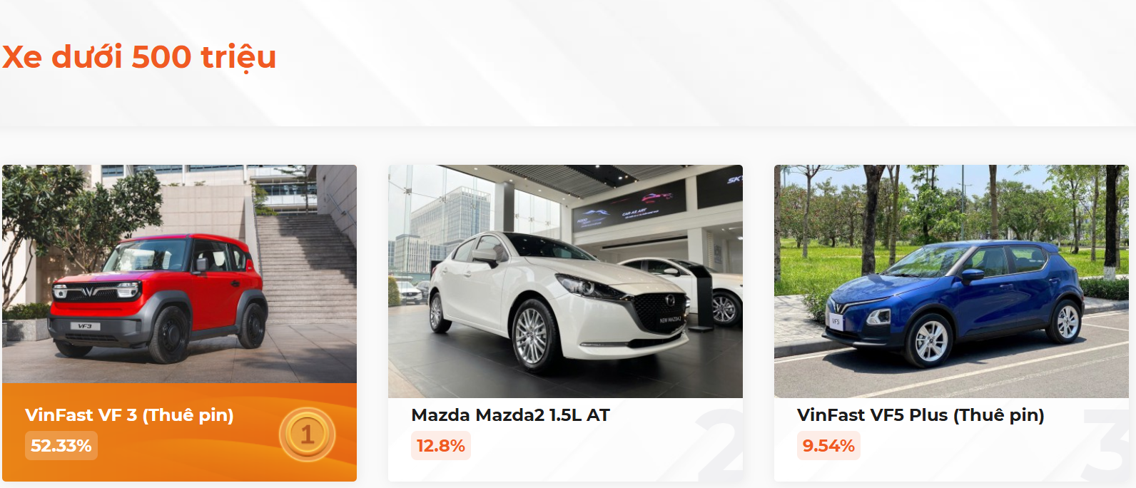 Kết quả bình chọn XE CỦA NĂM 2025, kịch tính đến giây cuối cùng