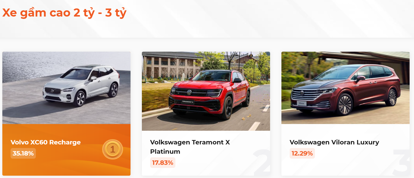 Kết quả bình chọn XE CỦA NĂM 2025, kịch tính đến giây cuối cùng