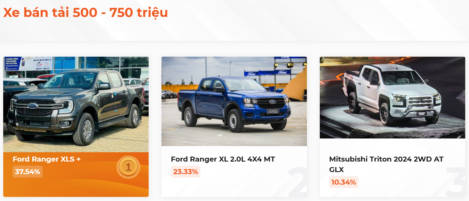 Kết quả bình chọn XE CỦA NĂM 2025, kịch tính đến giây cuối cùng