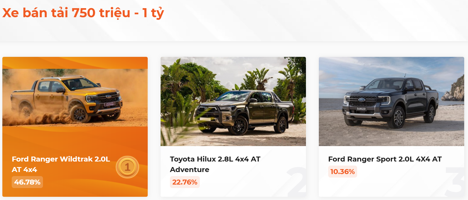 Kết quả bình chọn XE CỦA NĂM 2025, kịch tính đến giây cuối cùng