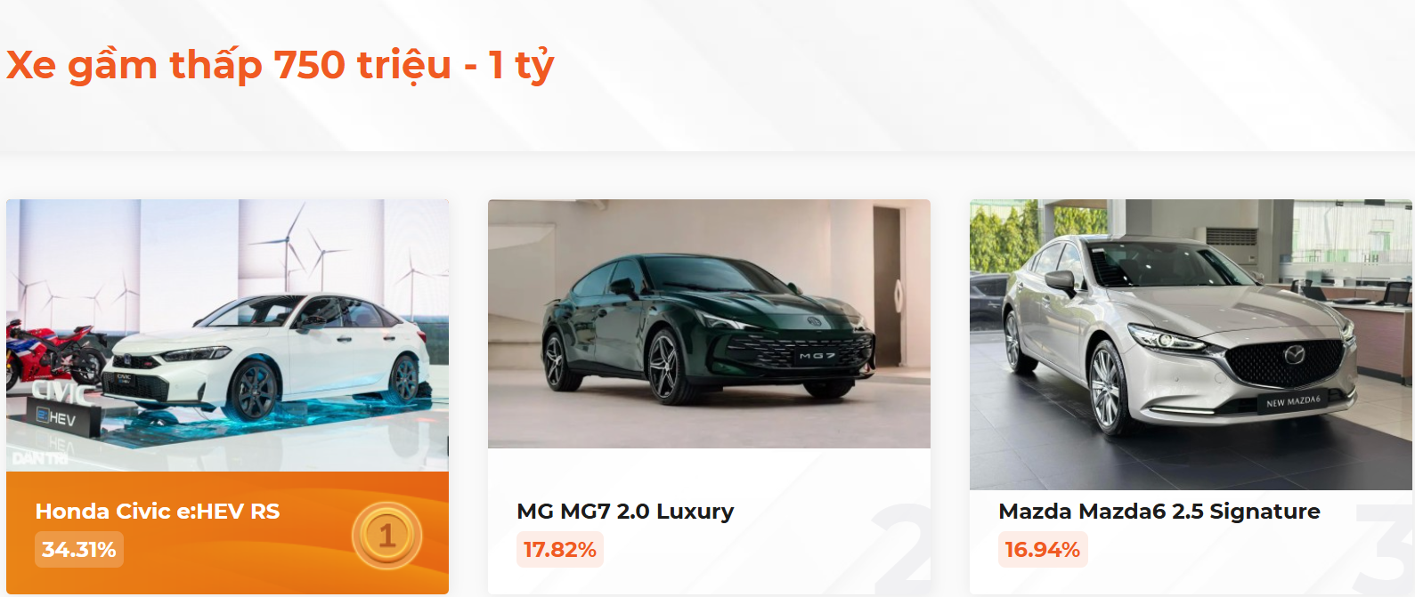 Kết quả bình chọn XE CỦA NĂM 2025, kịch tính đến giây cuối cùng