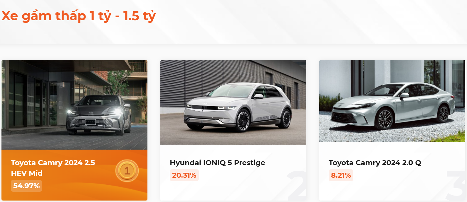 Kết quả bình chọn XE CỦA NĂM 2025, kịch tính đến giây cuối cùng