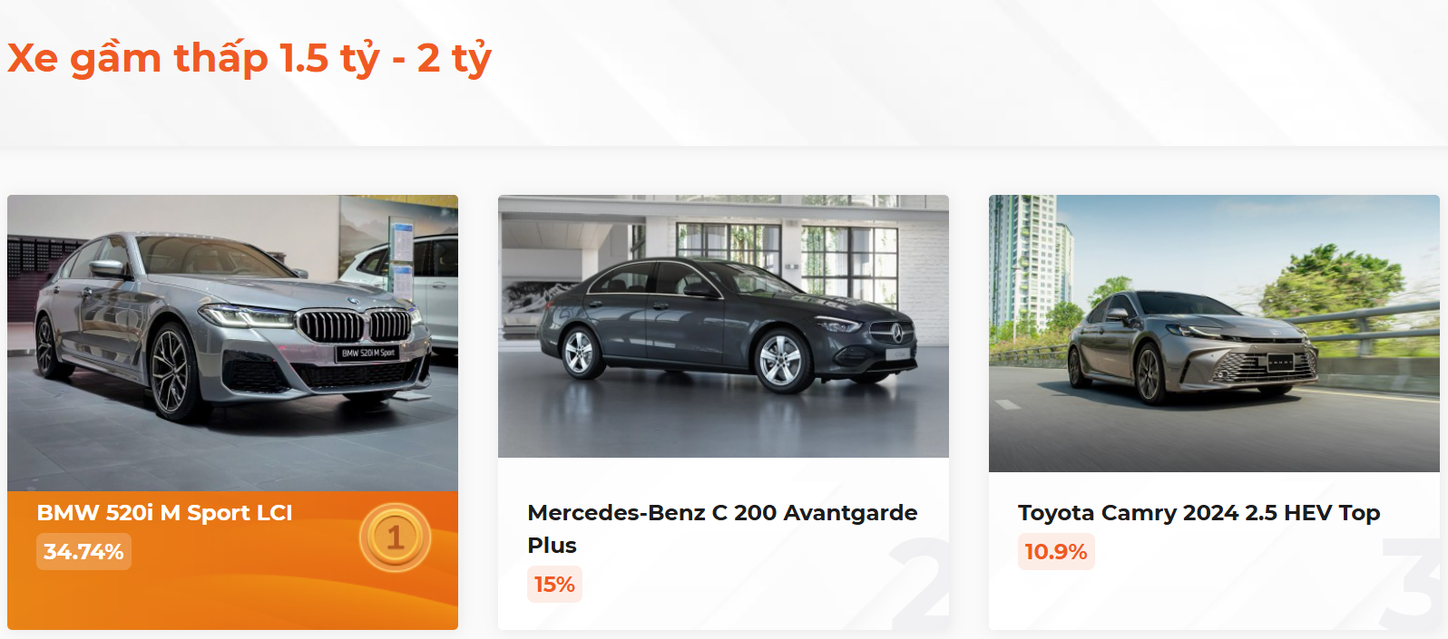 Kết quả bình chọn XE CỦA NĂM 2025, kịch tính đến giây cuối cùng