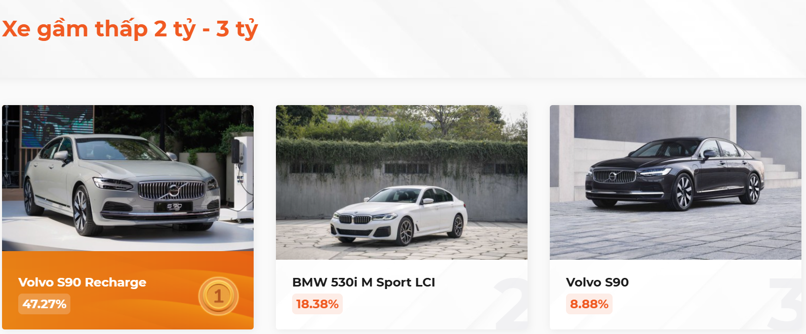 Kết quả bình chọn XE CỦA NĂM 2025, kịch tính đến giây cuối cùng