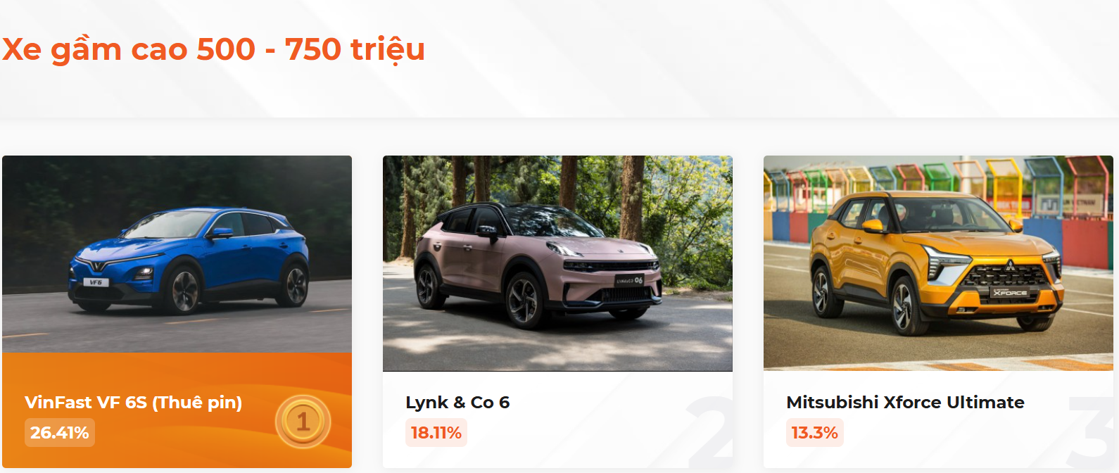 Kết quả bình chọn XE CỦA NĂM 2025, kịch tính đến giây cuối cùng