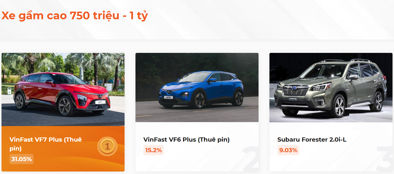 Kết quả bình chọn XE CỦA NĂM 2025, kịch tính đến giây cuối cùng