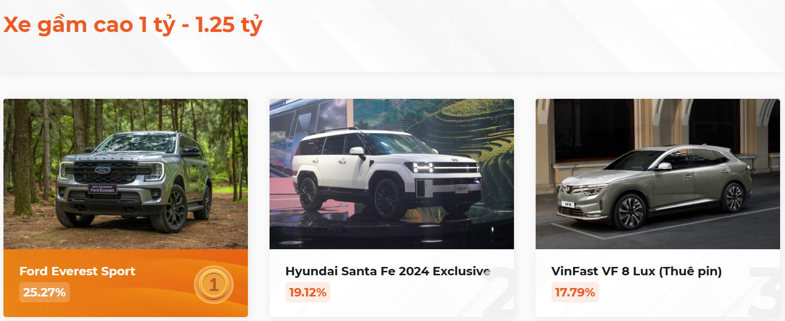 Kết quả bình chọn XE CỦA NĂM 2025, kịch tính đến giây cuối cùng