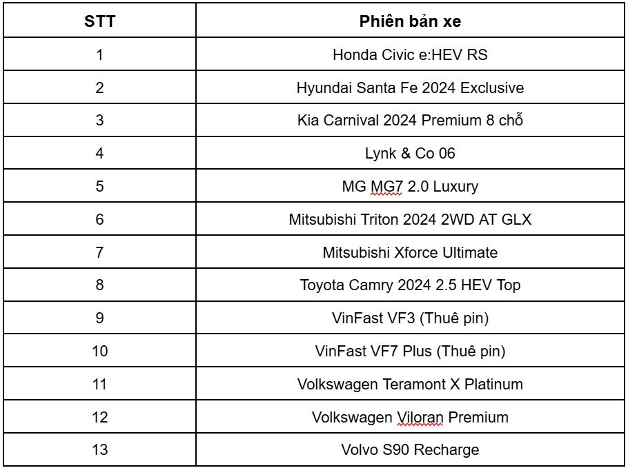 Danh sách 13 mẫu xe được đề cử danh hiệu XE CỦA NĂM 2025 Danh sách 13 mẫu xe được đề cử danh hiệu XE CỦA NĂM 2025