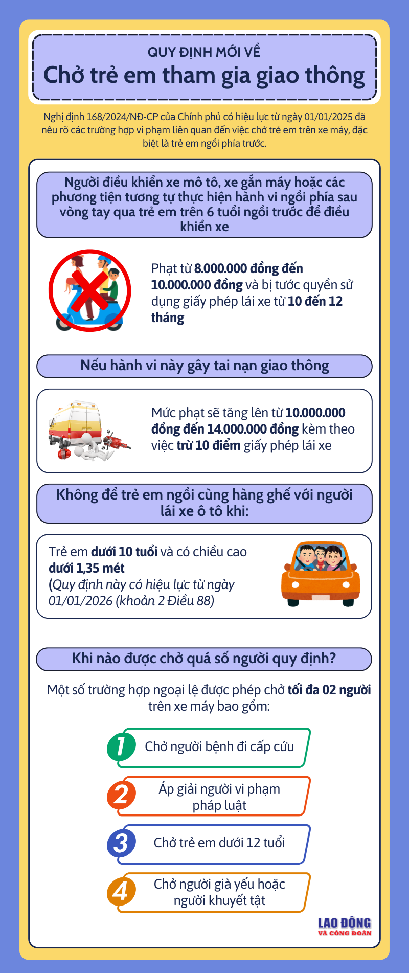 Để trẻ từ 6 tuổi trở lên ngồi trước xe máy sẽ bị phạt từ 8-10 triệu đồng Để trẻ từ 6 tuổi trở lên ngồi trước xe máy sẽ bị phạt từ 8-10 triệu đồng