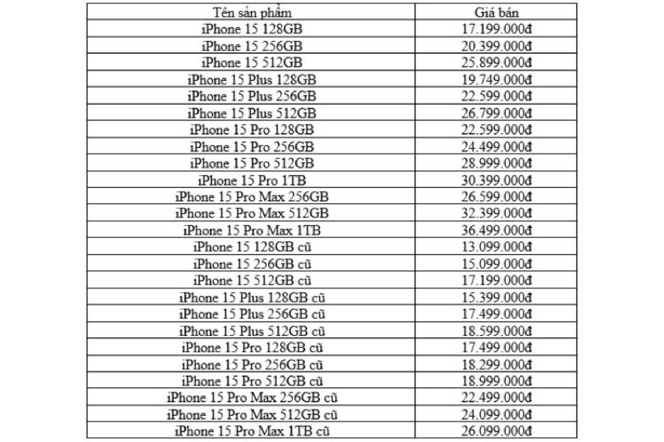 Cập nhật giá bán iPhone 14 và iPhone 15 series dịp cận tết 2025 Cập nhật giá bán iPhone 14 và iPhone 15 series dịp cận tết 2025