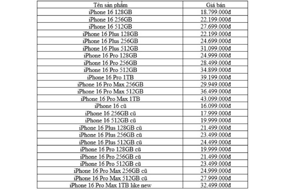 Cập nhật giá bán iPhone 14 và iPhone 15 series dịp cận tết 2025 Cập nhật giá bán iPhone 14 và iPhone 15 series dịp cận tết 2025