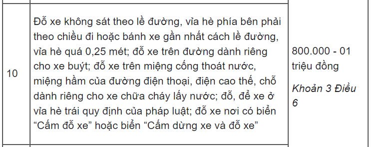 Lỗi dừng đỗ xe ô tô sai quy định phạt bao nhiêu từ 1/1/2025?