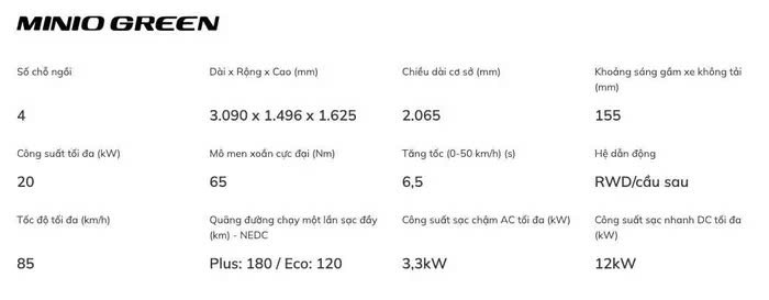 Rò rỉ thông số VinFast Minio Green Rò rỉ thông số VinFast Minio Green