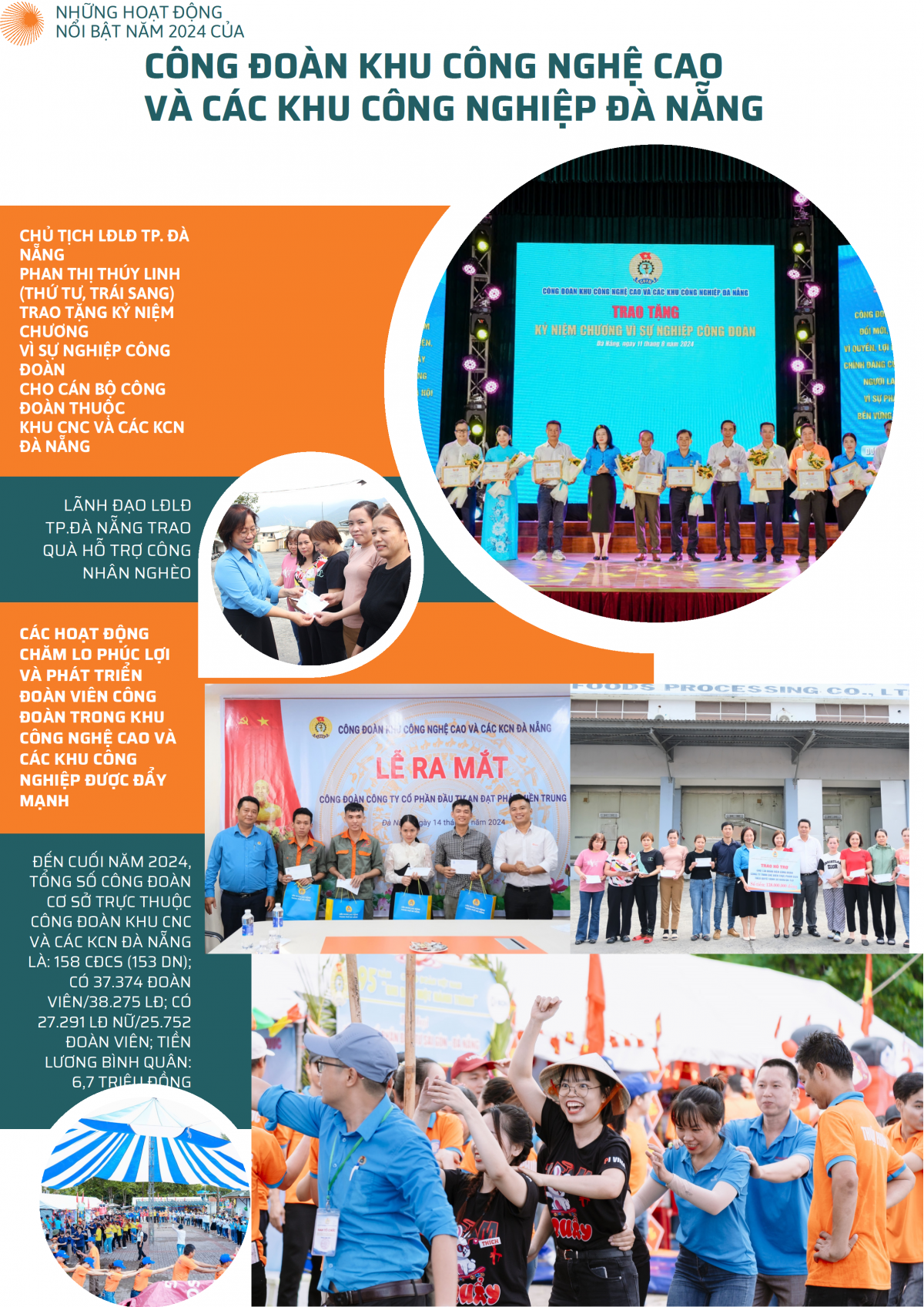 Những hoạt động nổi bật của Công đoàn Khu Công nghệ cao và các khu công nghiệp Đà Nẵng năm 2024