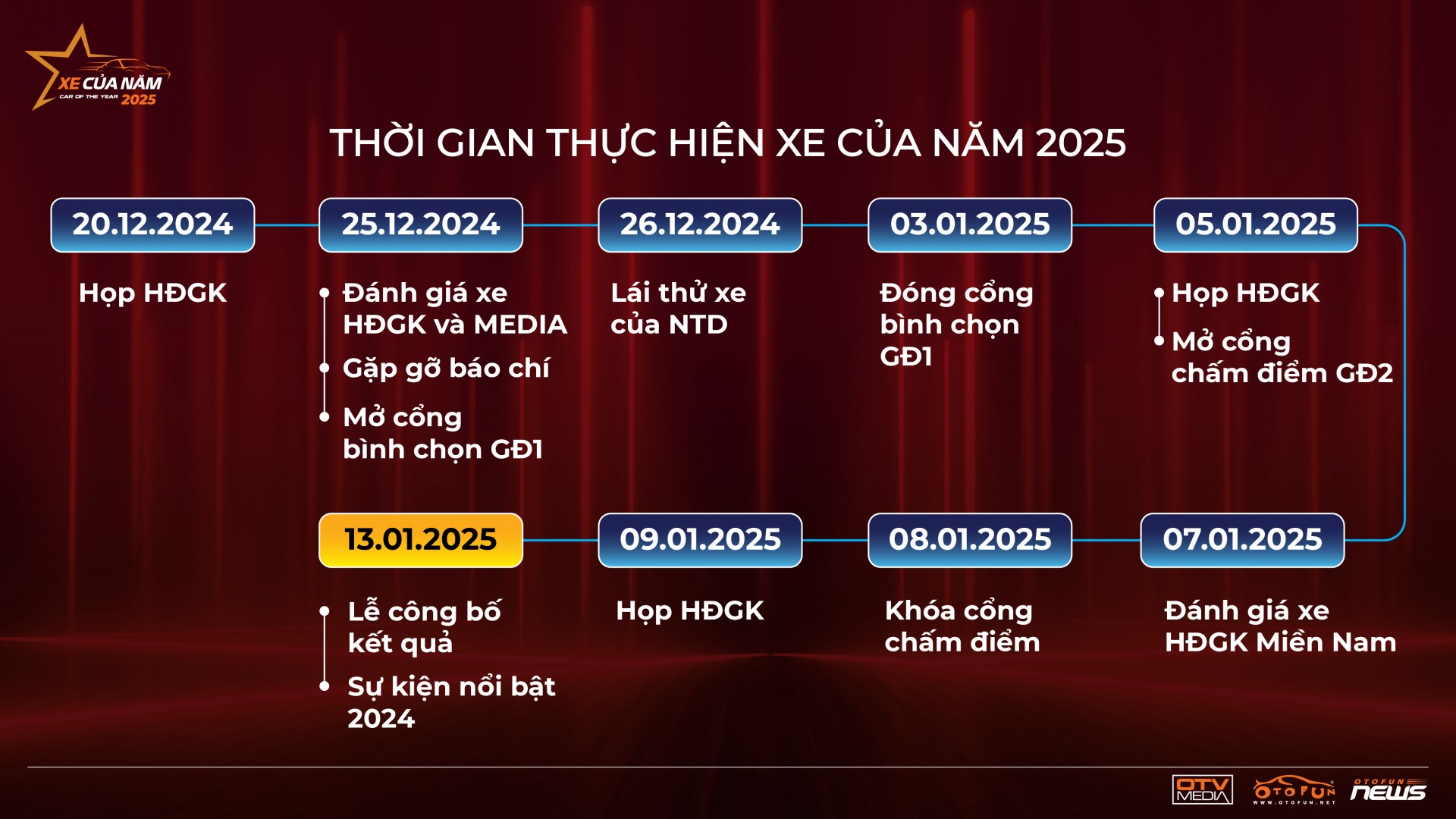 XE CỦA NĂM 2025: Sự kiện nổi bật ngành xe đầu năm Ất Tỵ XE CỦA NĂM 2025: Sự kiện nổi bật ngành xe đầu năm Ất Tỵ