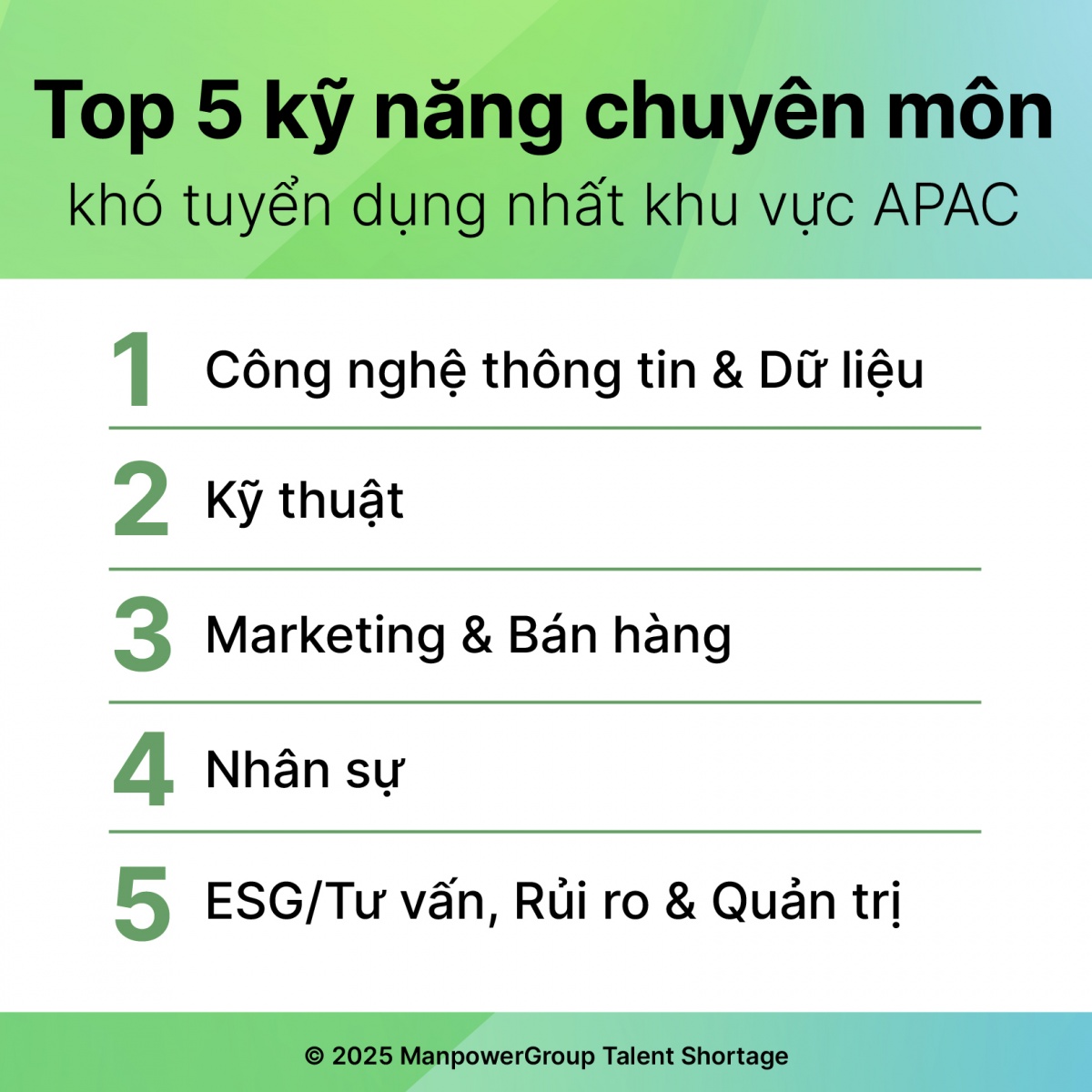 Việt Nam "khát" lao động ngành sản xuất, chế biến chế tạo Việt Nam "khát" lao động ngành sản xuất, chế biến chế tạo