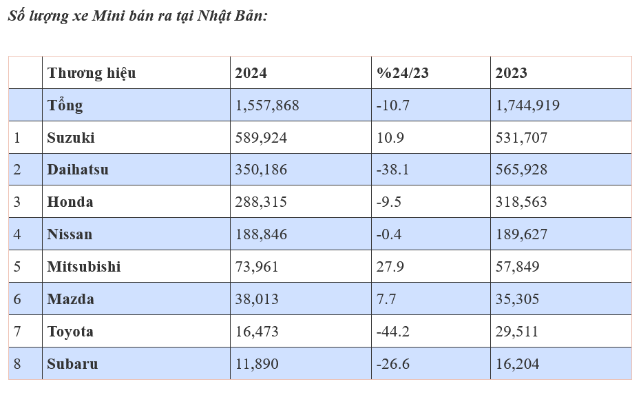 Xe Kei và văn hóa sử dụng xe tại Nhật Bản Xe Kei và văn hóa sử dụng xe tại Nhật Bản