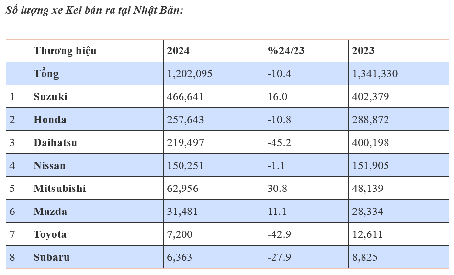 Xe Kei và văn hóa sử dụng xe tại Nhật Bản Xe Kei và văn hóa sử dụng xe tại Nhật Bản