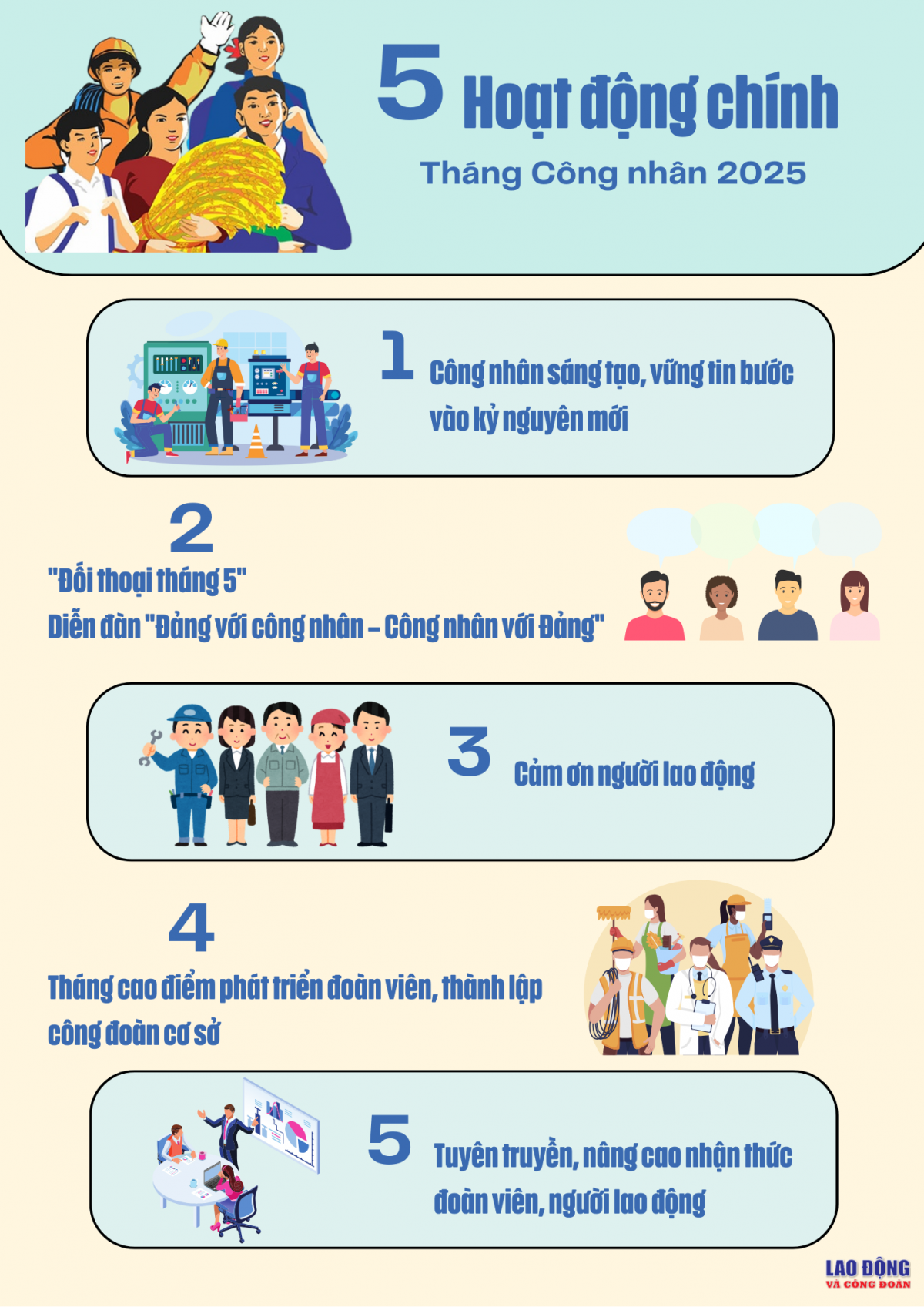 Tháng Công nhân 2025: “Công nhân Việt Nam tiên phong bước vào kỷ nguyên mới” Tháng Công nhân 2025: “Công nhân Việt Nam tiên phong bước vào kỷ nguyên mới”
