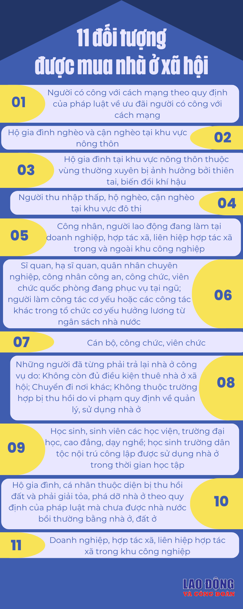 Quyền và nghĩa vụ của người thuê, mua nhà ở xã hội