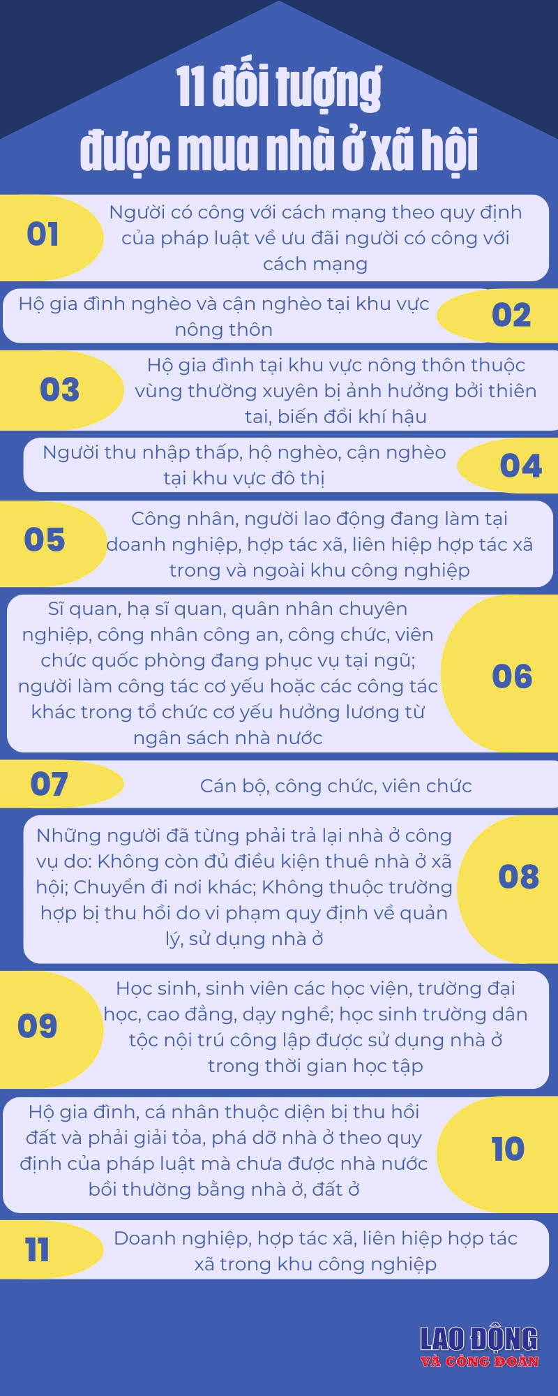 Chi tiết đối tượng và điều kiện được mua nhà ở xã hội năm 2025