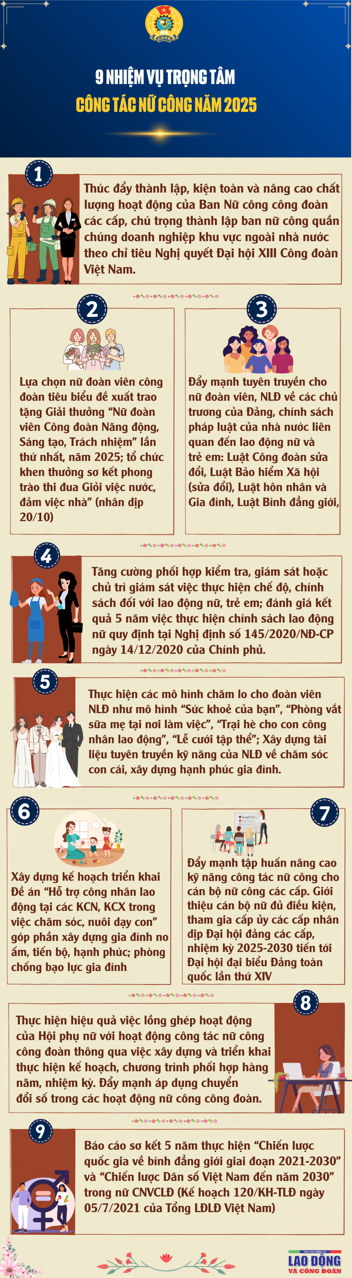 9 nhiệm vụ trọng tâm của công tác nữ công năm 2025