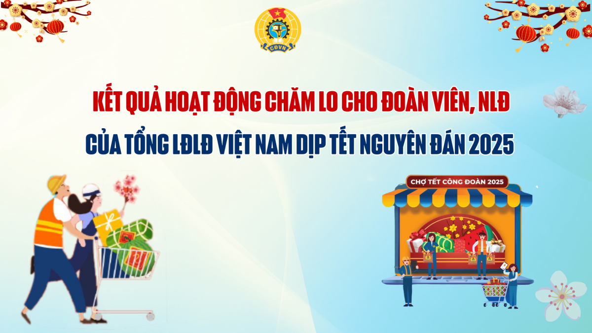 Kết quả hoạt động chăm lo đoàn viên, người lao động của Tổng LĐLĐ Việt Nam dịp Tết 2025