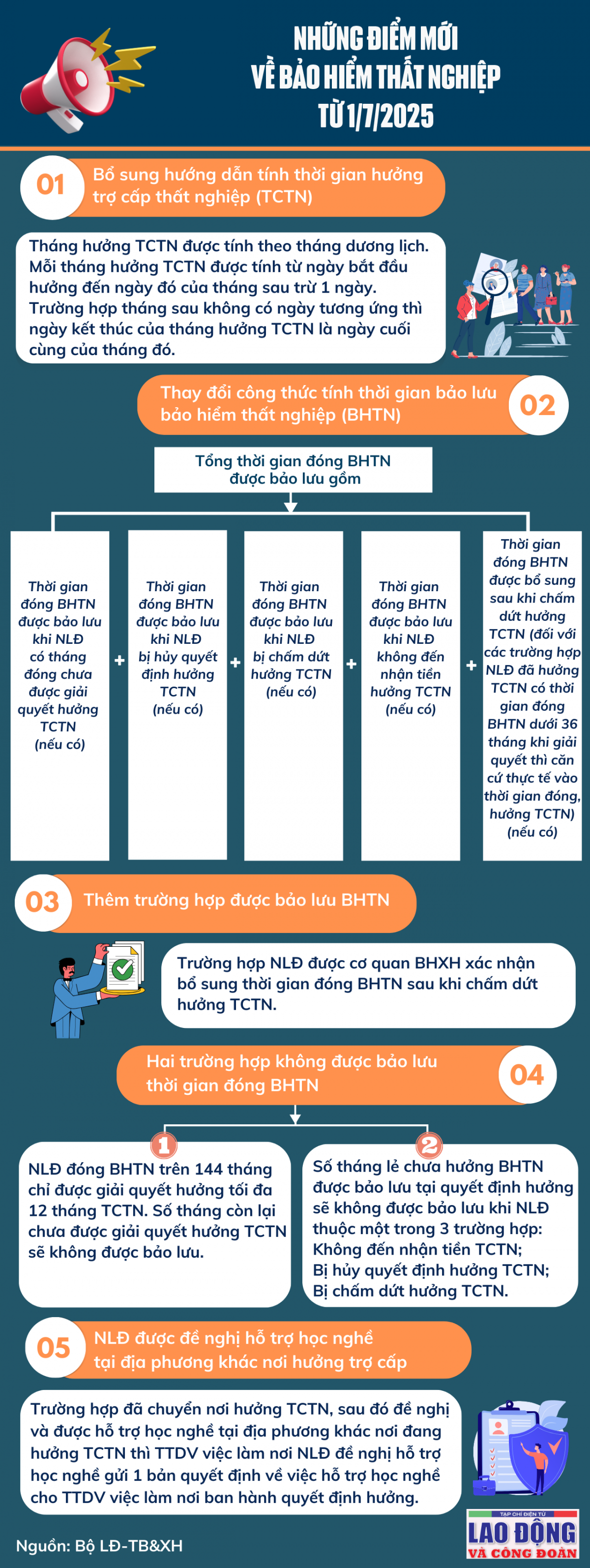 Những điểm mới về Bảo hiểm thất nghiệp từ 1/7/2025
