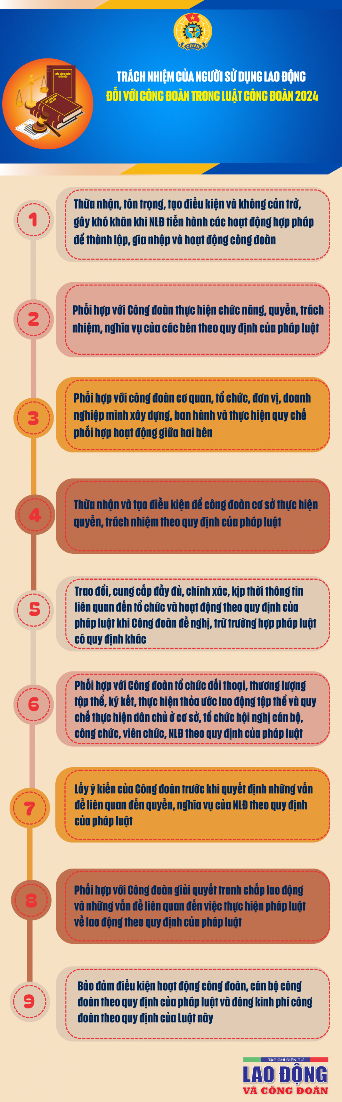 Trách nhiệm của người sử dụng lao động đối với Công đoàn trong Luật Công đoàn 2024