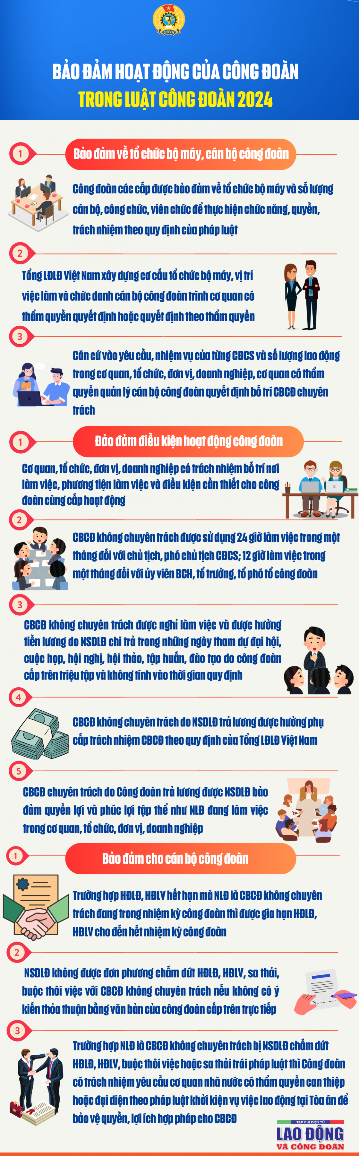 Bảo đảm hoạt động của công đoàn trong Luật Công đoàn 2024