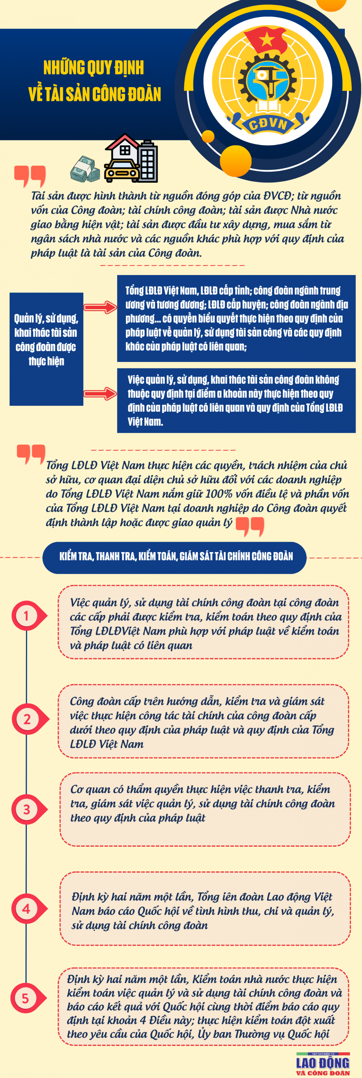 Những quy định về tài sản công đoàn trong Luật Công đoàn 2024