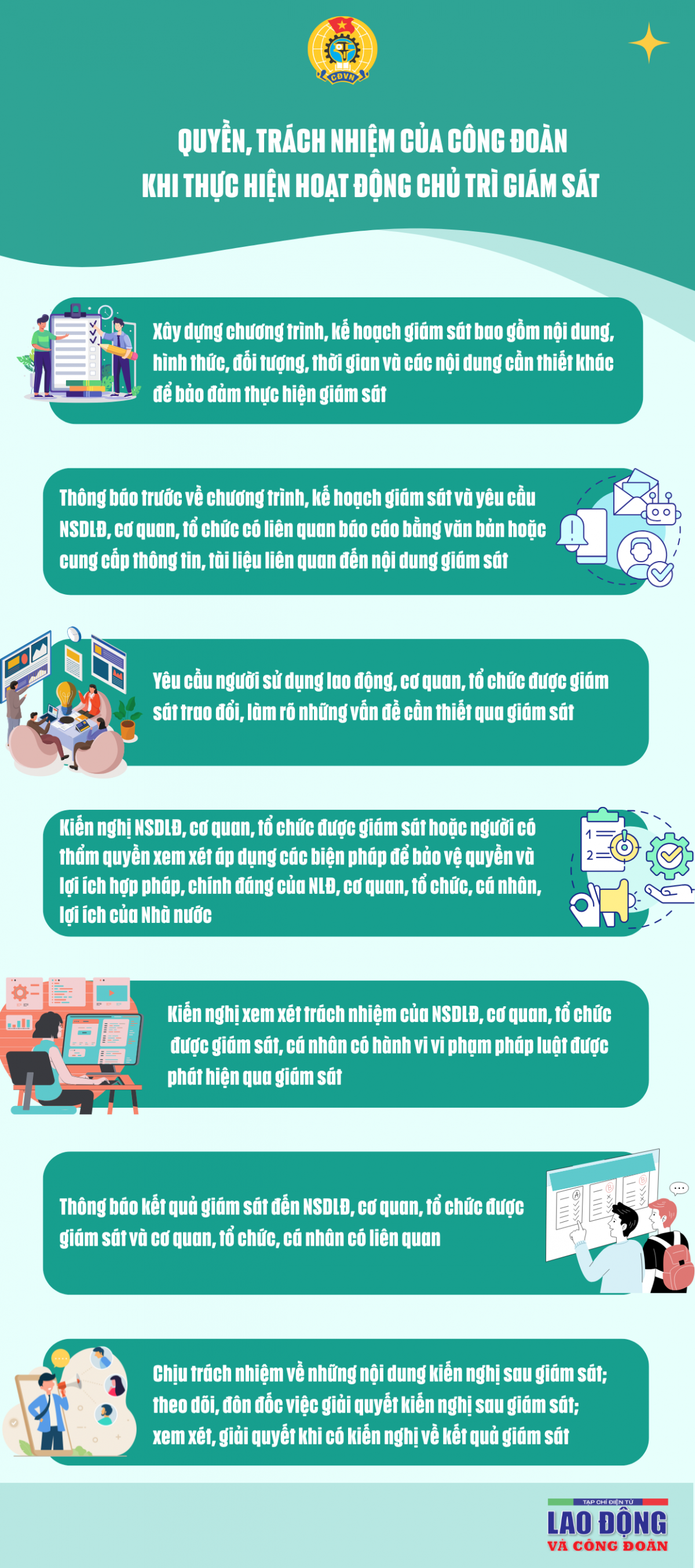 Quyền, trách nhiệm của Công đoàn khi thực hiện hoạt động chủ trì giám sát