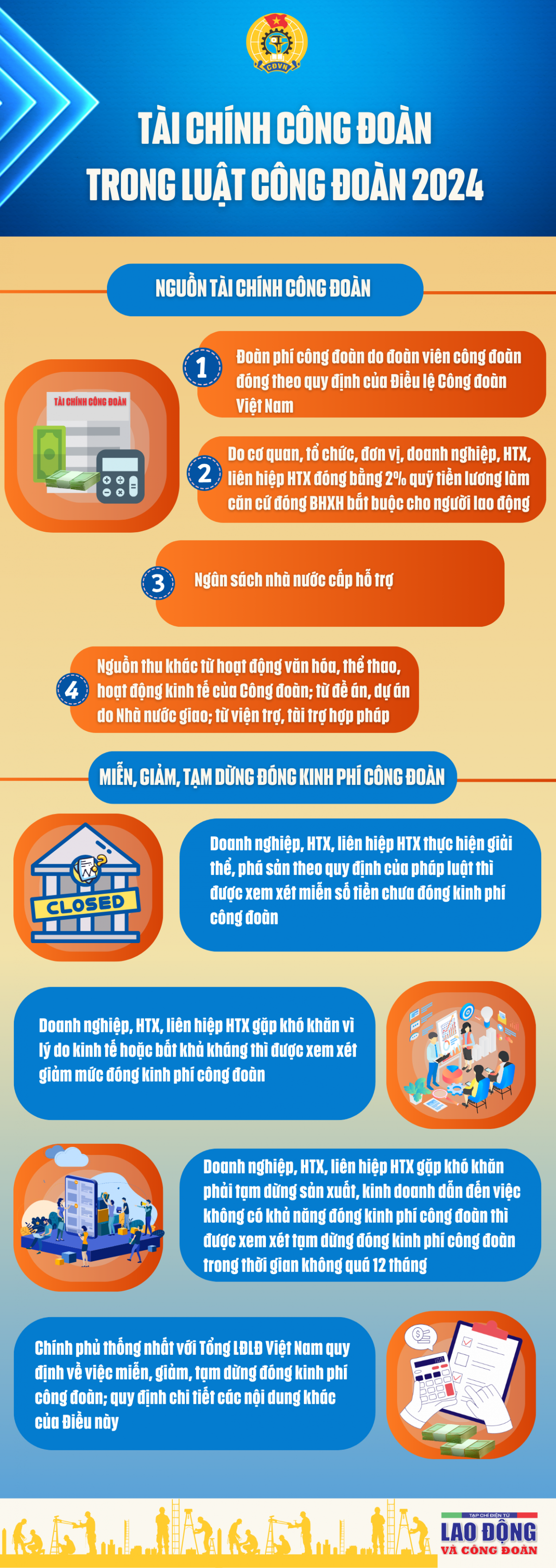 Tài chính Công đoàn trong Luật Công đoàn 2024