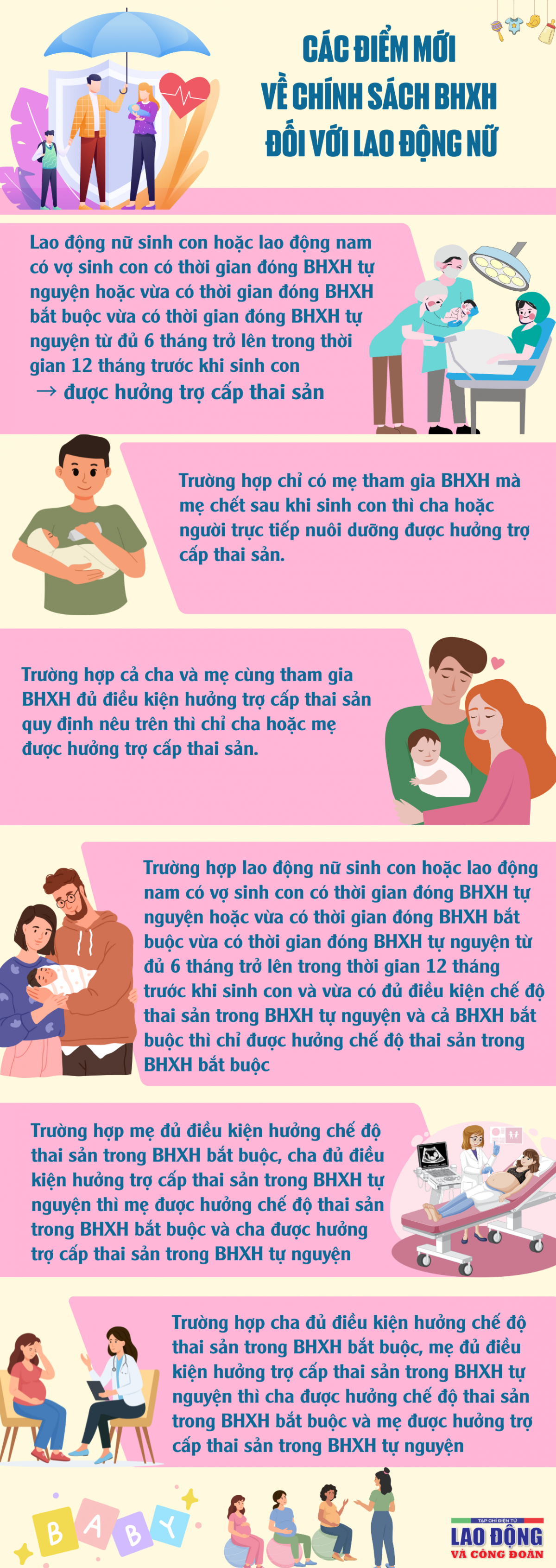 Các điểm mới về chính sách BHXH đối với lao động nữ