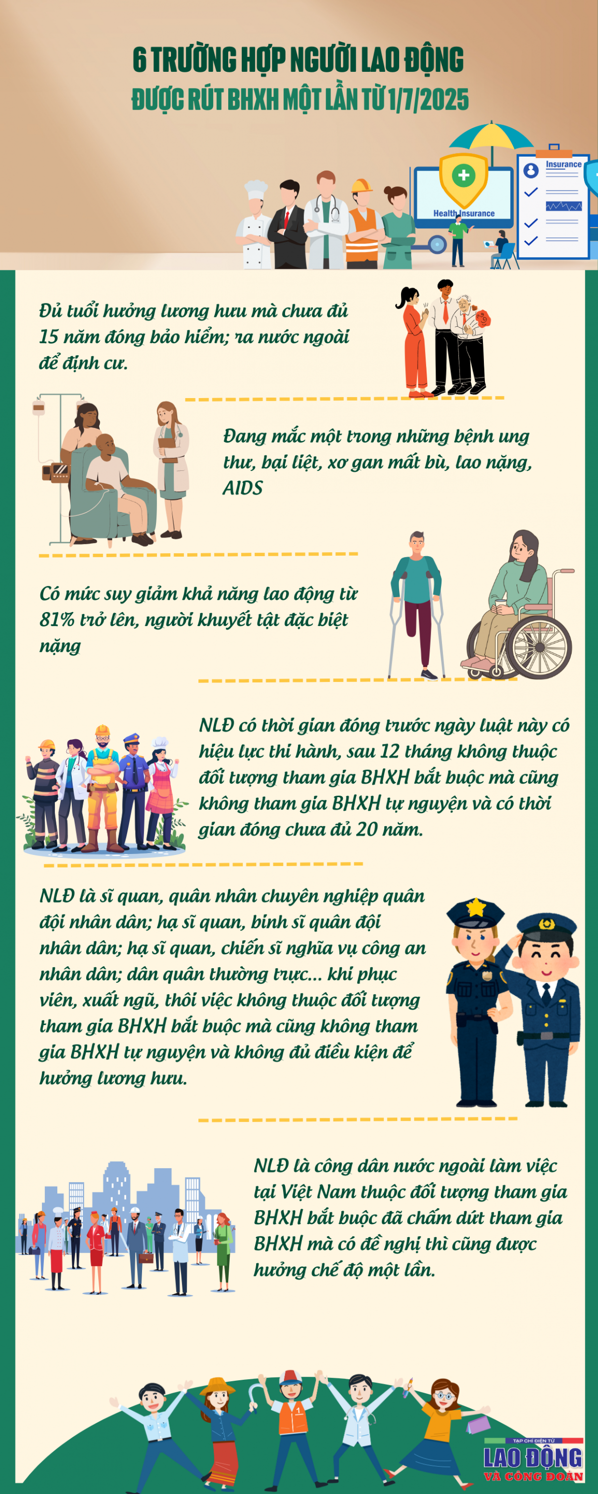 6 trường hợp người lao động được rút bảo hiểm xã hội một lần từ 1/7/2025