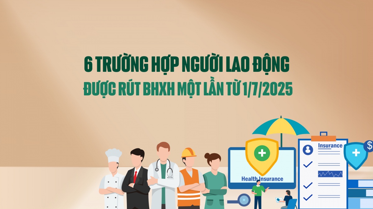 6 trường hợp người lao động được rút bảo hiểm xã hội một lần từ 1/7/2025