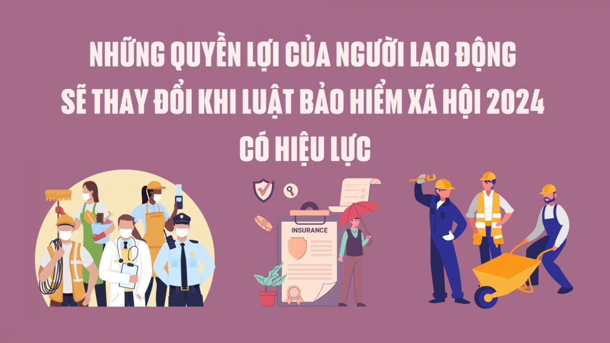 Những quyền lợi của người lao động sẽ thay đổi khi Luật Bảo hiểm xã hội 2024 có hiệu lực