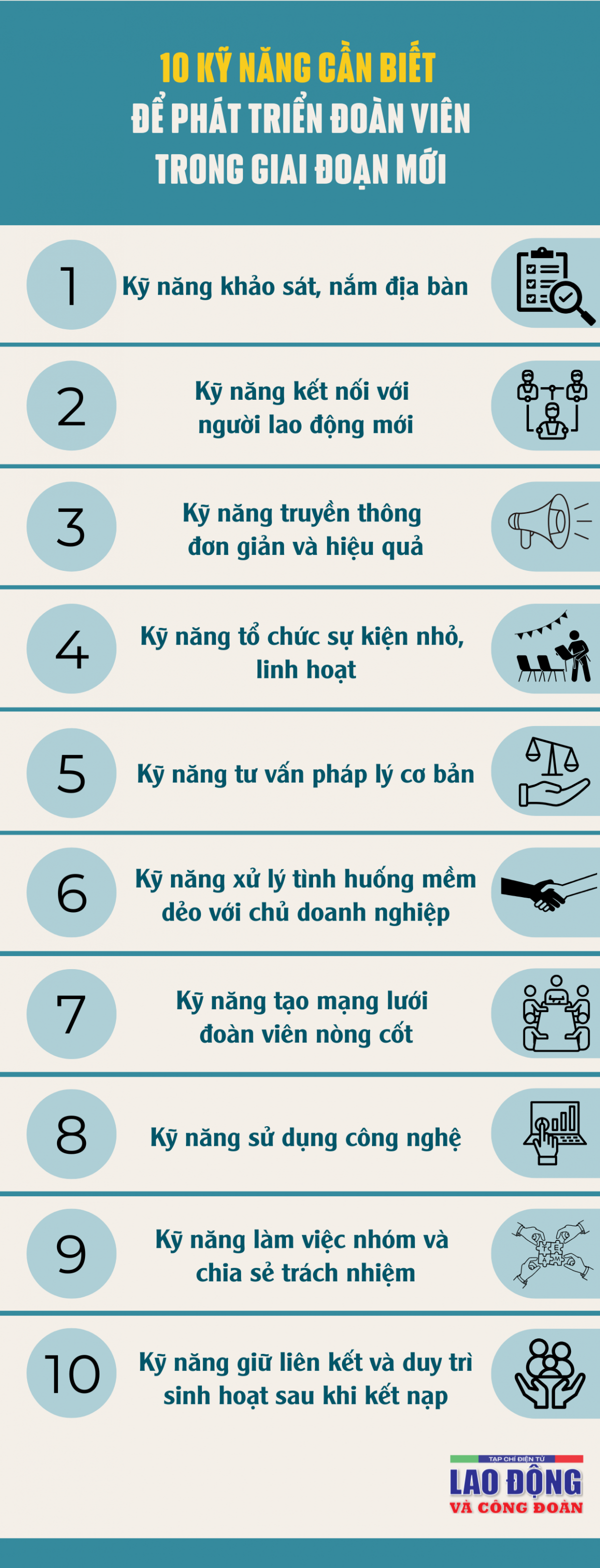 10 kỹ năng cần biết để phát triển đoàn viên trong giai đoạn mới 10 kỹ năng cần biết để phát triển đoàn viên trong giai đoạn mới