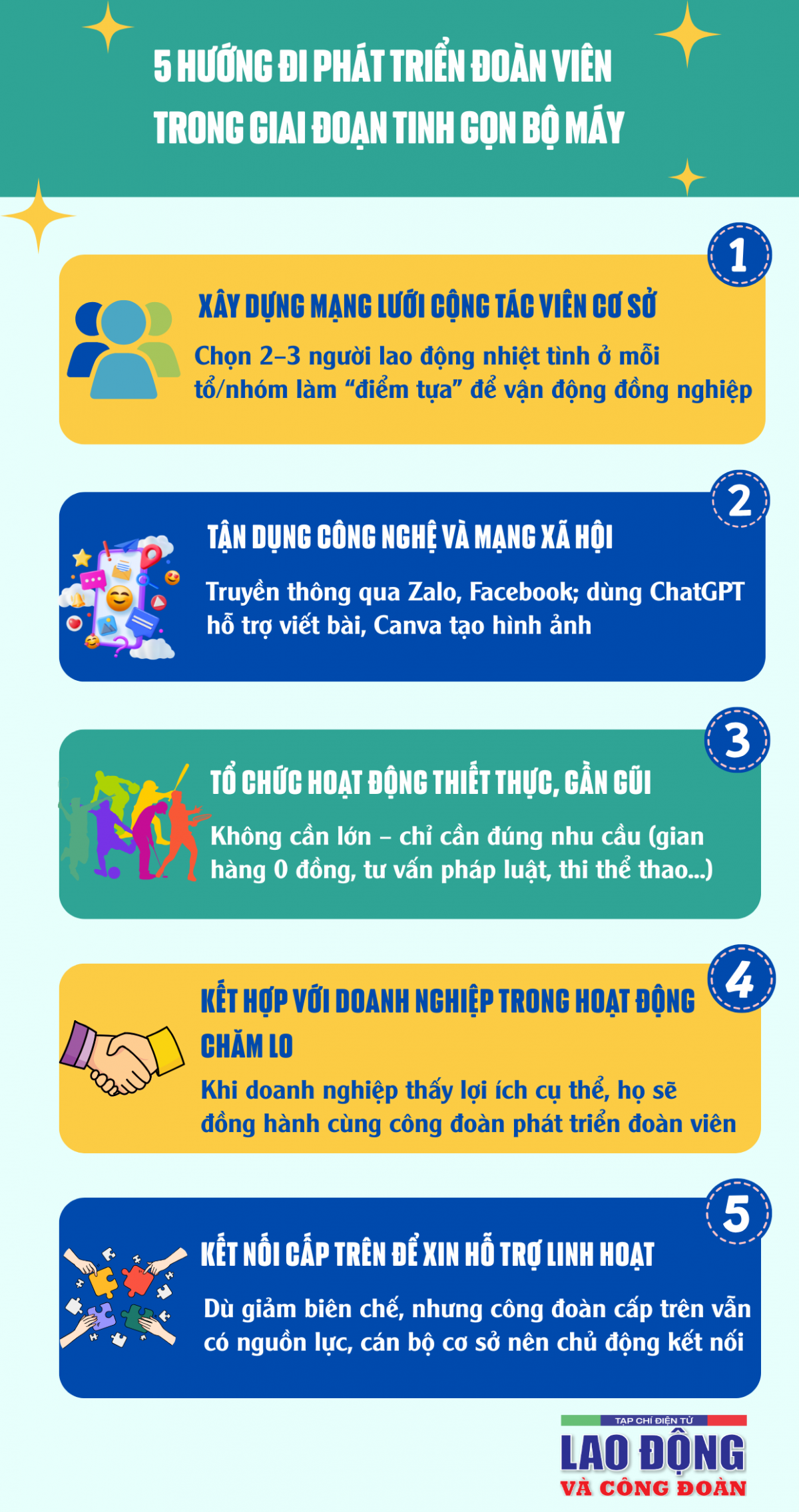 Làm sao để phát triển mạnh đoàn viên trong thời kỳ tinh giản bộ máy? Làm sao để phát triển mạnh đoàn viên trong thời kỳ tinh giản bộ máy?