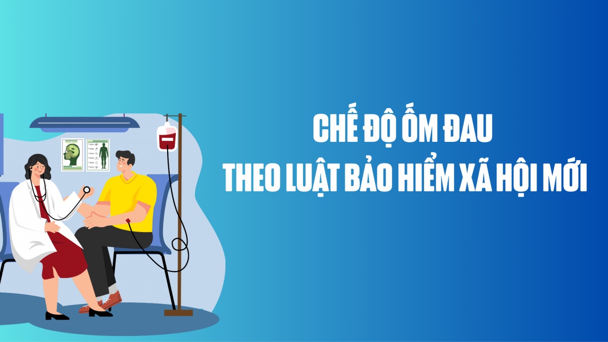 Chế độ ốm đau theo Luật Bảo hiểm xã hội 2024