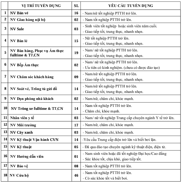Hơn 170 vị trí việc làm tại Công viên Hồ Tây dịp hè 2025