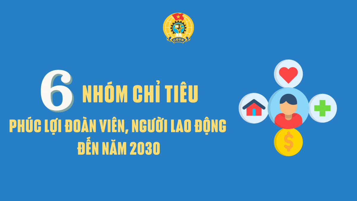 6 nhóm chỉ tiêu về chăm lo phúc lợi cho đoàn viên, người lao động đến năm 2030