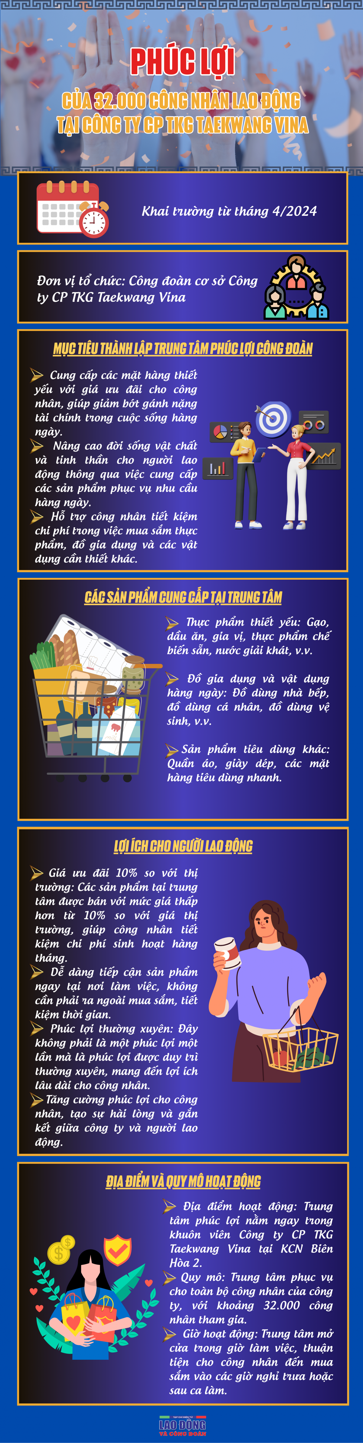 Phúc lợi của 32.000 công nhân lao động tại Công ty CP TKG Taekwang Vina