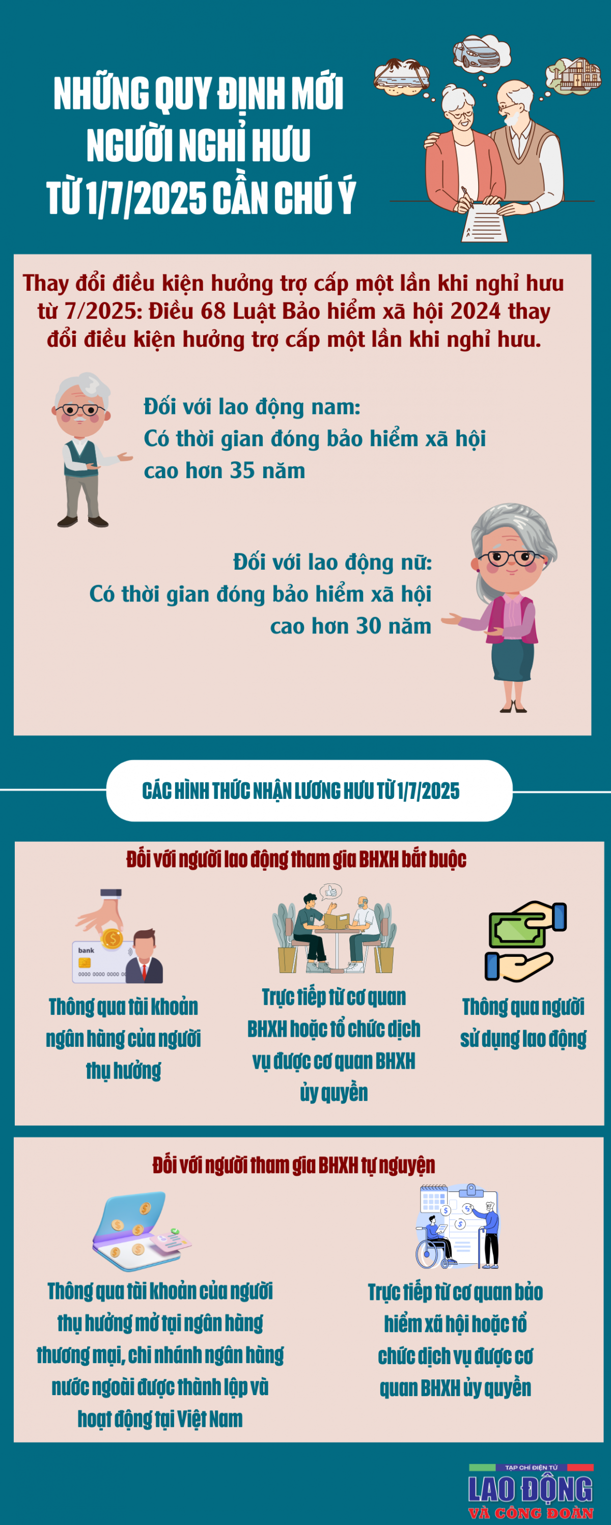 Những quy định mới dành cho người nghỉ hưu từ 1/7/2025