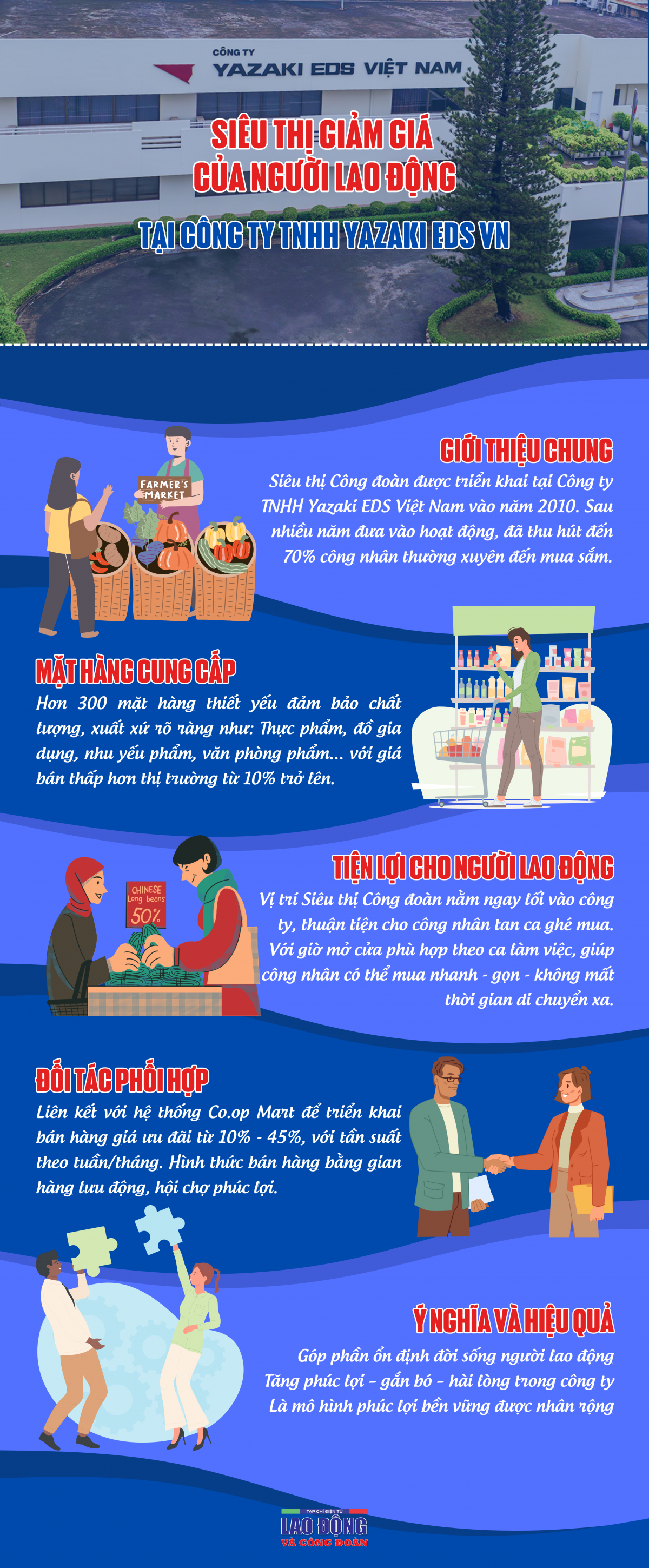 Siêu thị giảm giá cho người lao động Công ty TNHH Yazaki Eds Việt Nam