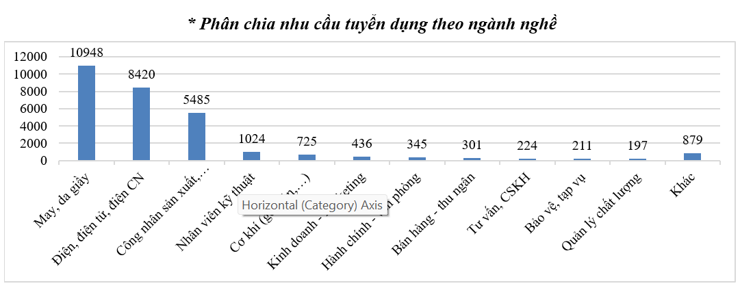 Gần 30.000 chỉ tiêu tuyển dụng tại Phiên giao dịch việc làm trực tuyến kết nối 7 tỉnh, thành phố phía Bắc Gần 30.000 chỉ tiêu tuyển dụng tại Phiên giao dịch việc làm trực tuyến kết nối 7 tỉnh, thành phố phía Bắc