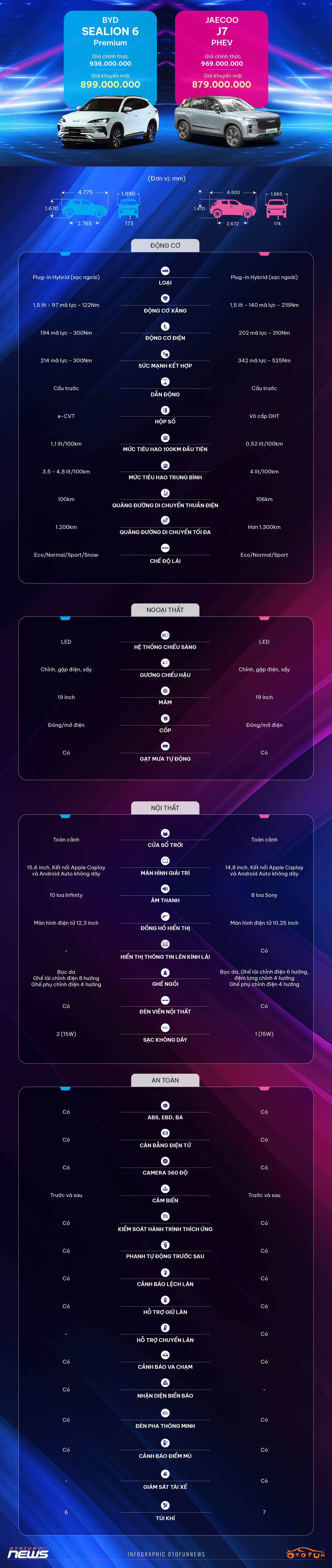 So sánh BYD Sealion 6 Premium và Jaecoo J7 PHEV